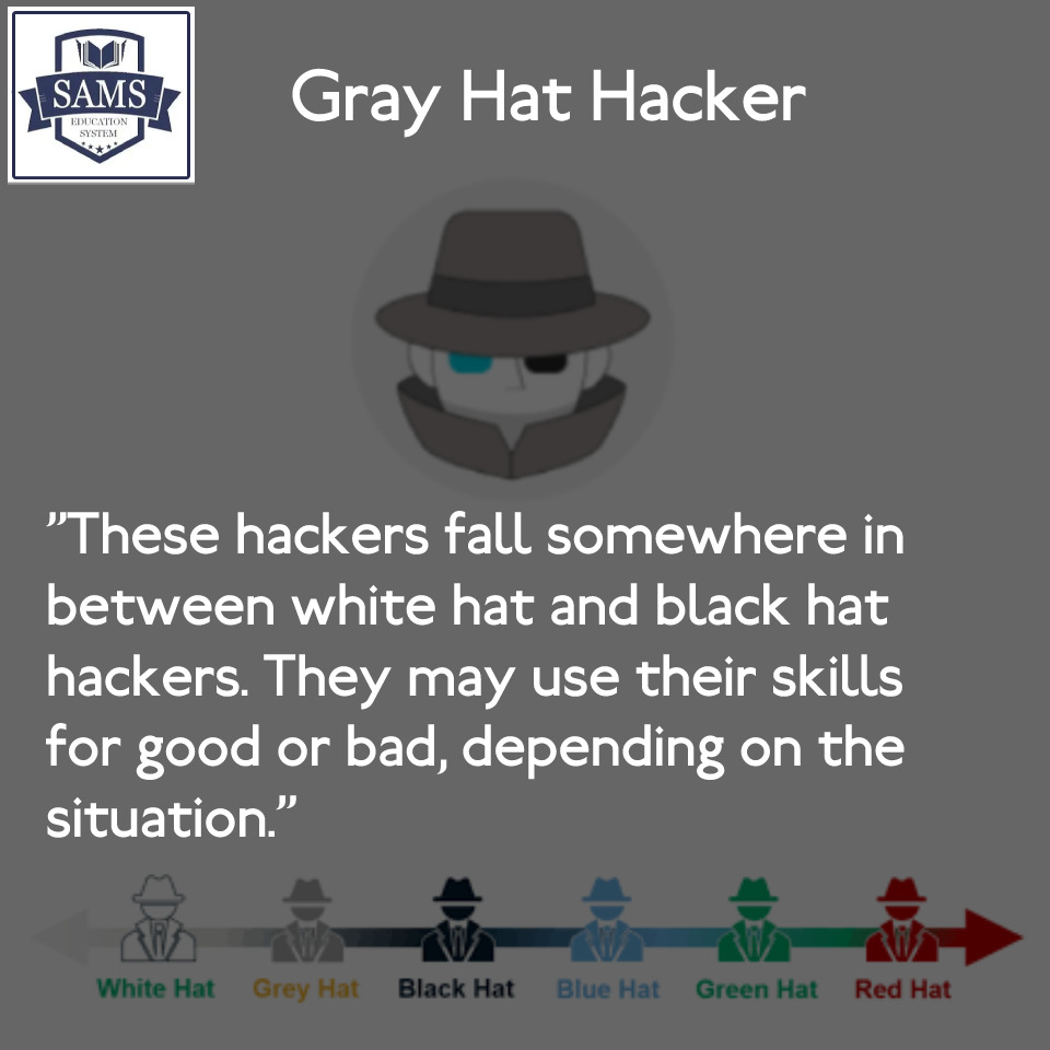 What are White Hat, Black Hat, and Red Hat Hackers? Different